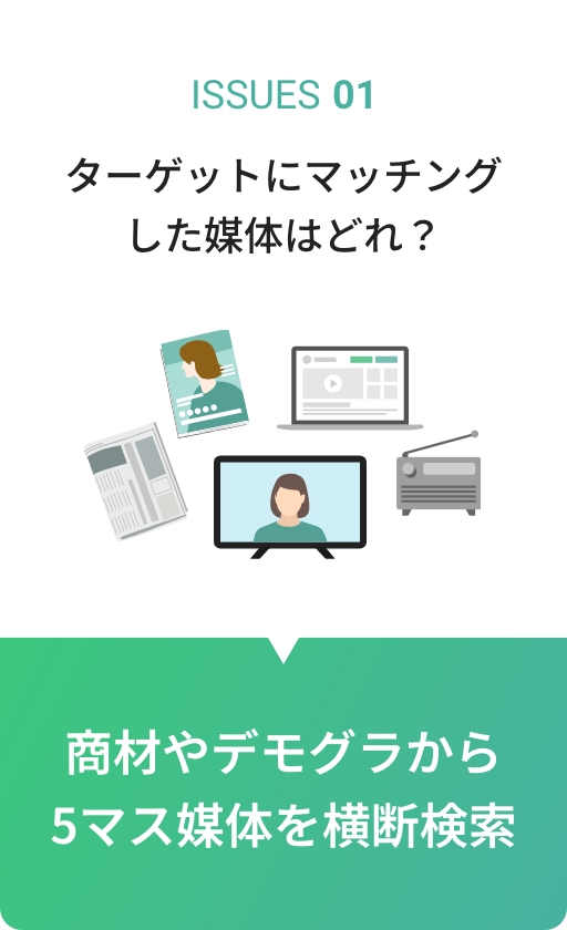 ISSUES01 ターゲットにマッチングした媒体はどれ?商材やデモグラから5マス媒体を横断検索